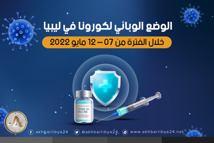 انفوجرافيك| الوضع الوبائي لكورونا في ليبيا خلال الفترة من 07 – 12 مايو2022
